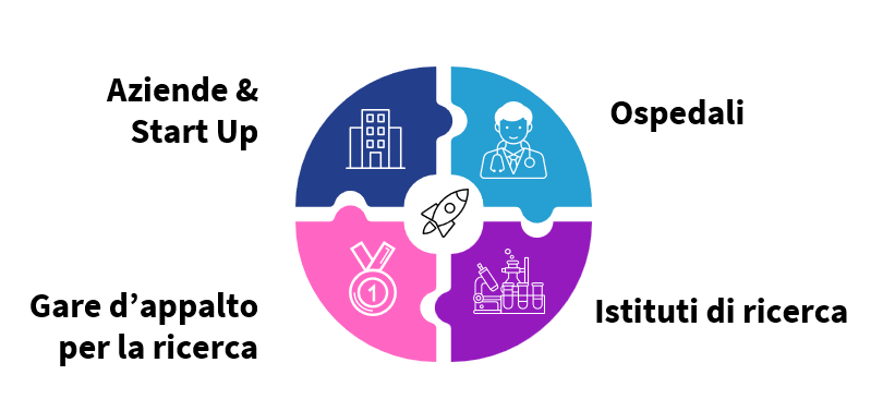 Consulenza per la brevettazione di idee Health Sciences