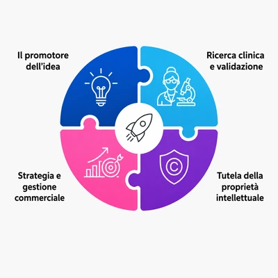 L’incontro tra scienza, proprietà intellettuale e strategia nei progetti Health Sciences